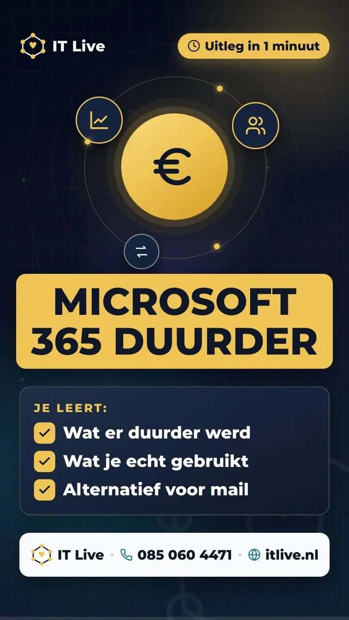 Explainer: Microsoft 365 wordt duurder